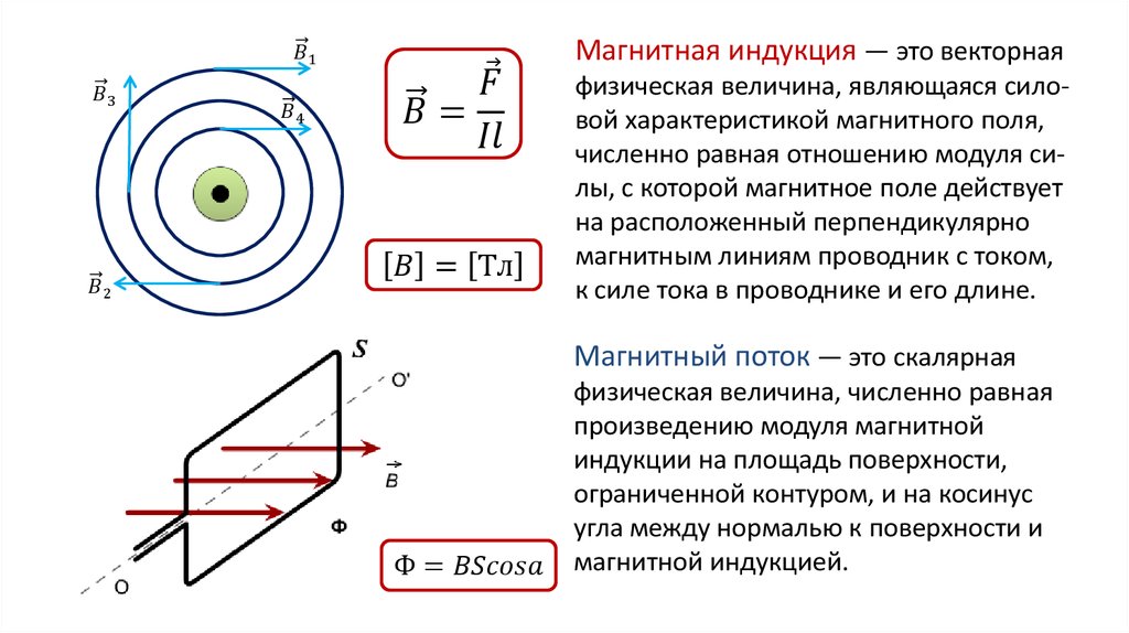 Перпендикулярно проводнику. Магнитная индукция прибор схема. Вектор магнитной индукции и его направление. Векторная индукция магнитного поля. Проводник перпендикулярно магнитной индукции.