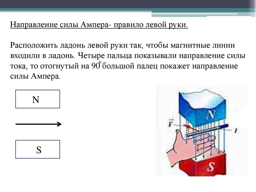 Расставьте на схемах направление силы тока и силы ампера используя правило левой руки