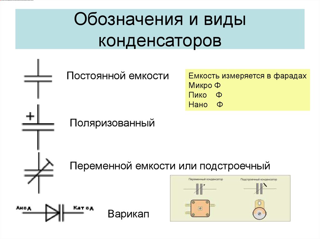 Виды конденсаторов и их применение презентация