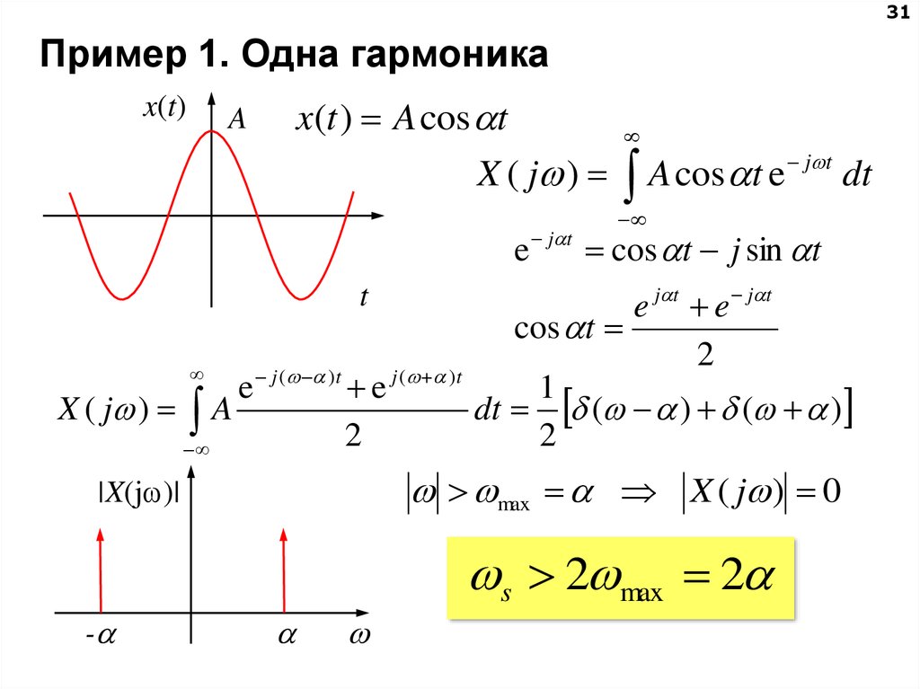 Коэффициент нелинейных искажений