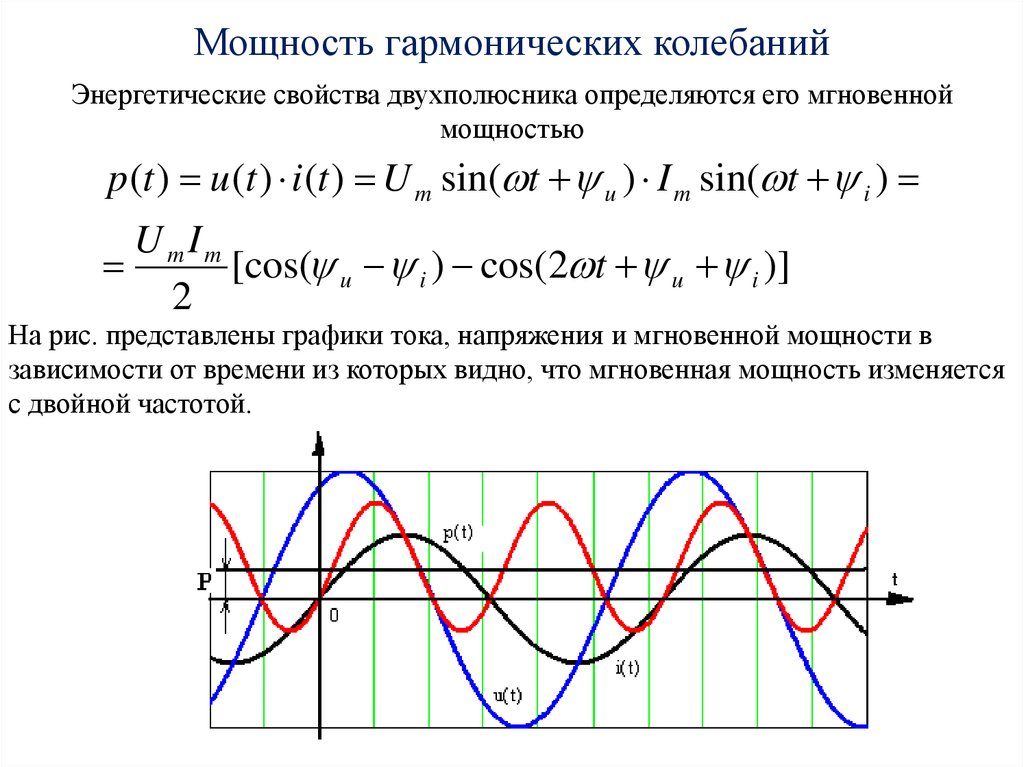 Синусоидальная частота