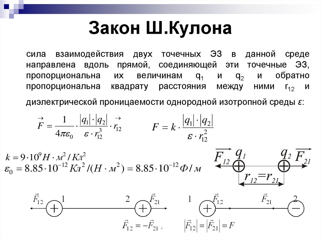 Закон кулона формула силы кулона