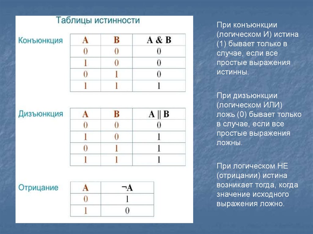 Дизъюнкция истина