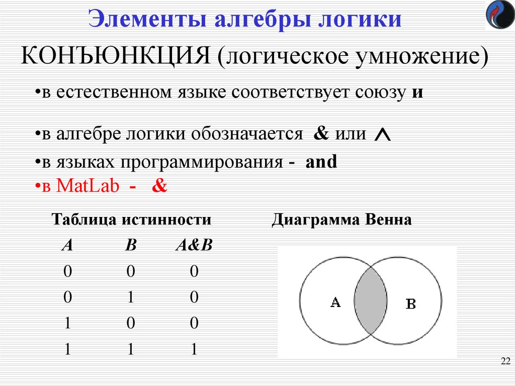 Алгебра логики информатика 10 класс презентация