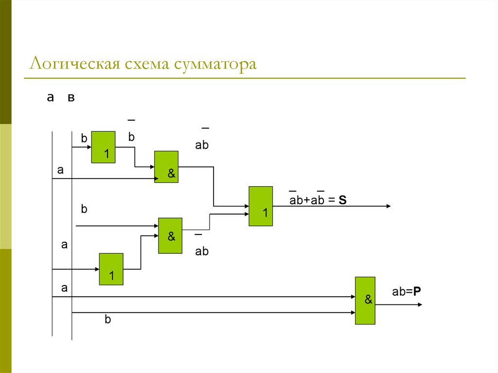 Для данной логической схемы значение f 0 невозможно для следующей комбинации входных сигналов xyz