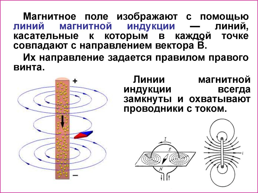 Горизонтальная магнитная индукция. Изображение полей с помощью линий магнитной индукции. Магнитные линии и вектор магнитной индукции. Вектор магнитной индукции линии магнитной индукции. Линии индукции магнитного поля маг.