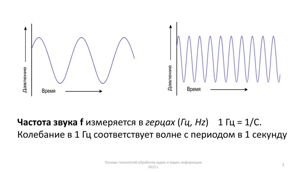 Звуковые волны определенной частоты. Герц частота колебаний. Частота звука Гц. Частота колебаний Гц. Частота звука 800 Гц.