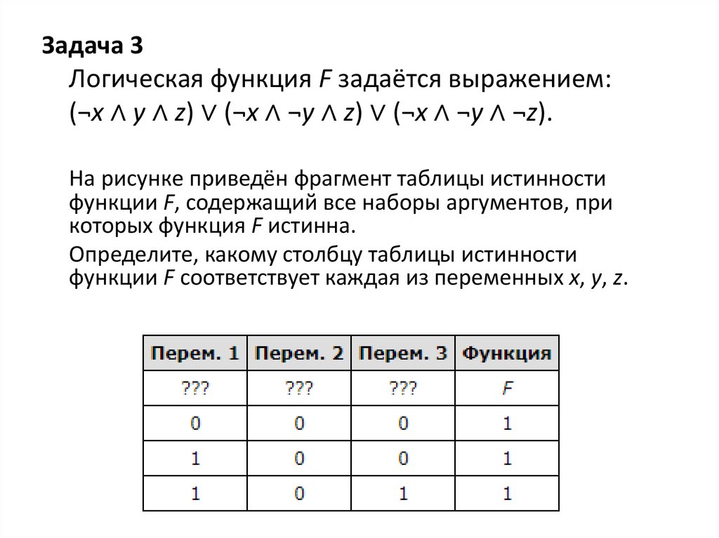 На рисунке приведен фрагмент таблицы истинности функции f содержащий все наборы аргументов