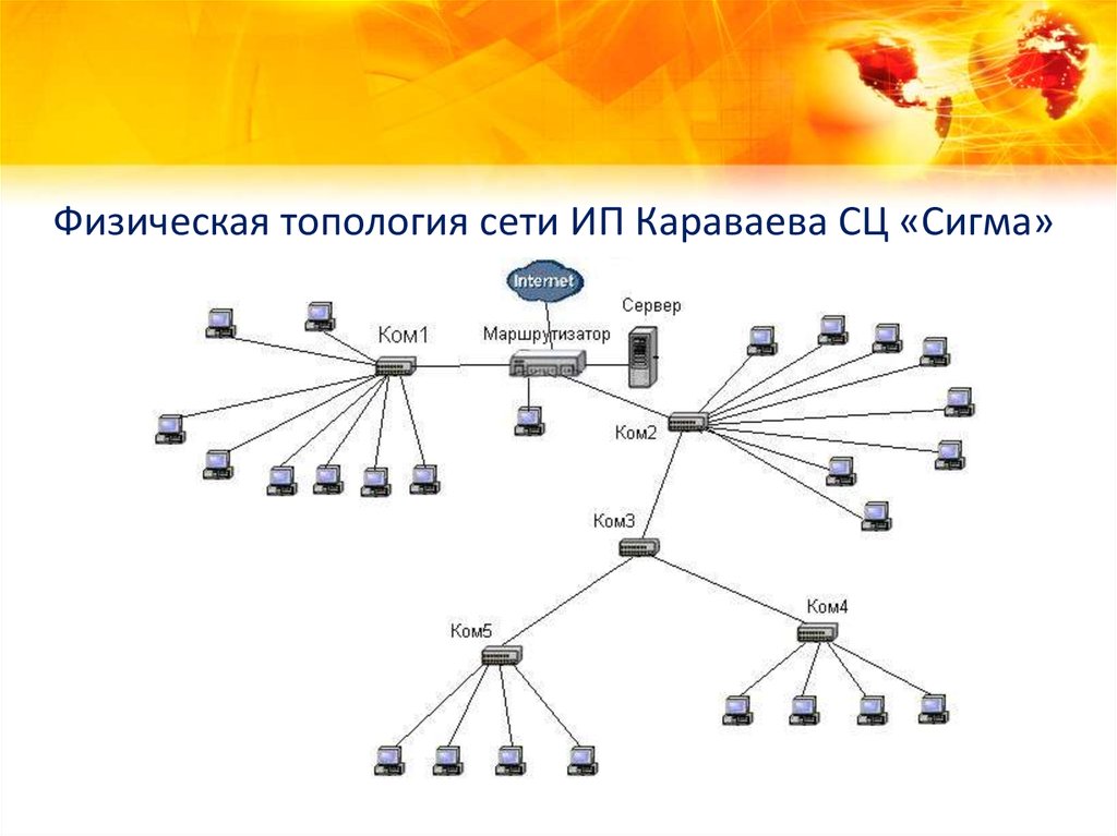 Схема логической топологии сети