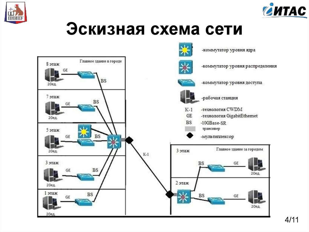 Карта локальной сети программа