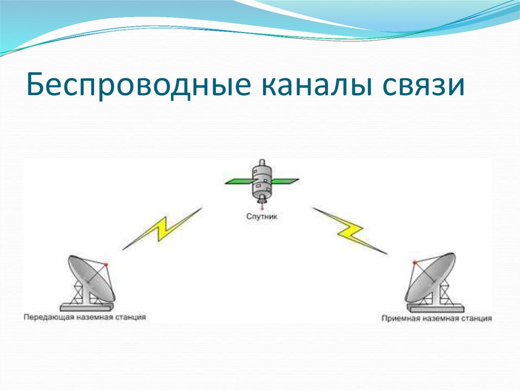 Направленная связь