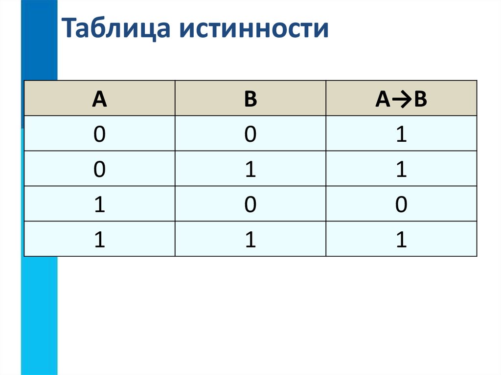 Калькулятор таблицы истинности