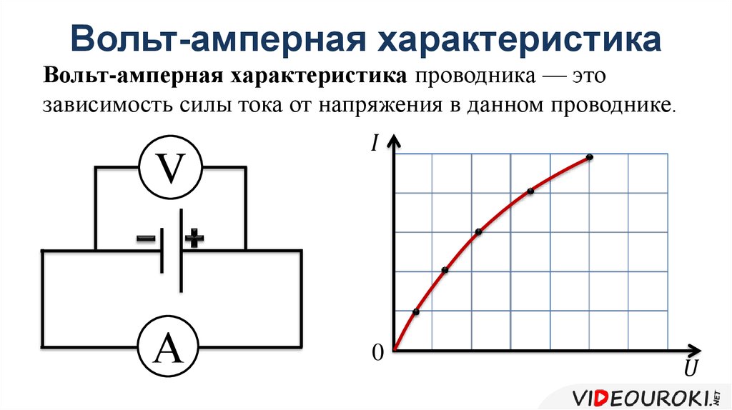 Амперные характеристики. График вольт амперной характеристики. Вах металлического резистора. Вах линейного резистора. Вах резистора график.