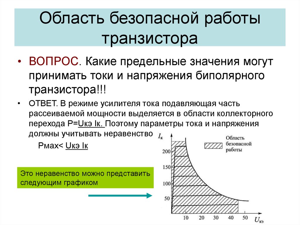 Режим ответа. Области безопасной работы силового транзистора. Область безопасной работы биполярного транзистора. Предельные режимы работы биполярного транзистора. Мощность биполярного транзистора.