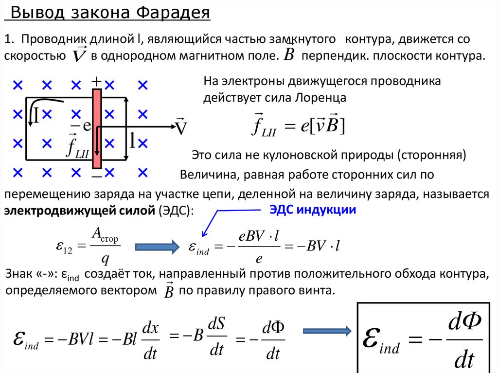 Объясните по рисунку как возникает эдс индукции в проводнике который движется в магнитном поле