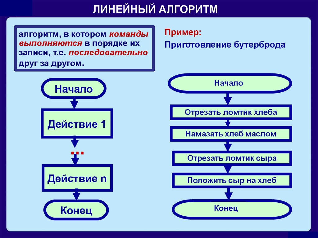 При разработке плана действий происходит ответ информатика 5