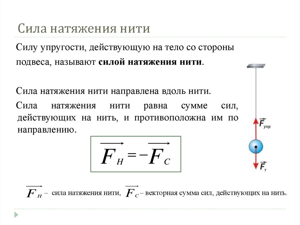 На каком из рисунков буква f обозначает действующую на тело силу тяжести