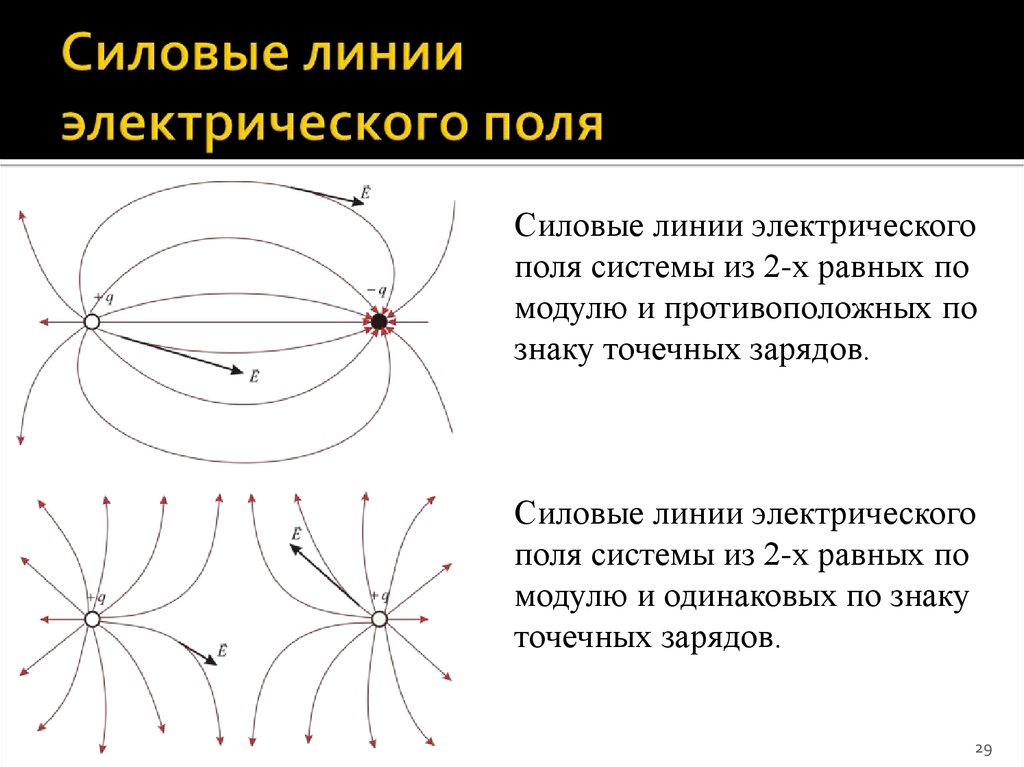 Как нарисовать силовые линии