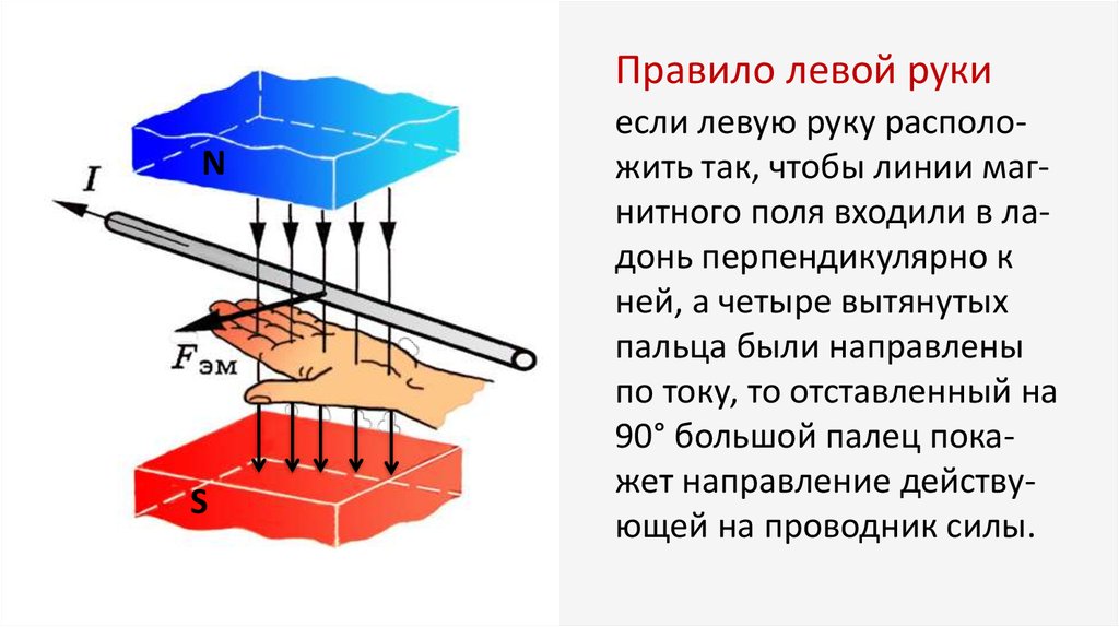 Правило левой руки картинки