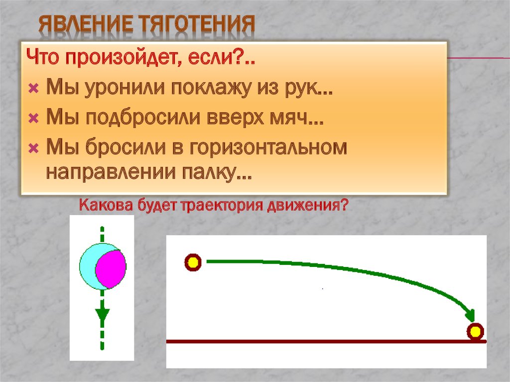 Сила тяготения 7 класс. Явление Всемирного тяготения. Явление тяжести. Явление тяготения сила. Явление тяготения презентация.