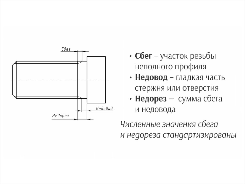 На сколько резьба на. Технологические элементы резьбы (сбег резьбы, фаска). Обозначение Сбега резьбы на чертеже. Сбег резьбы на чертеже. Недовод резьбы.