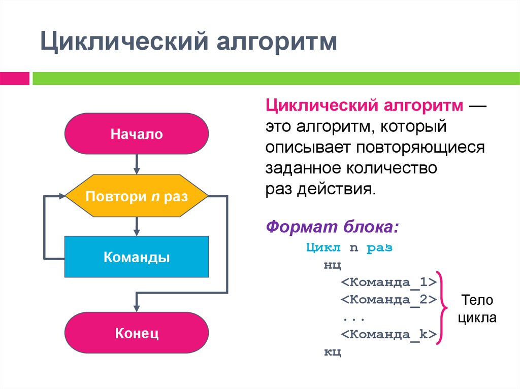 Проект по информатике 6 класс что такое алгоритм