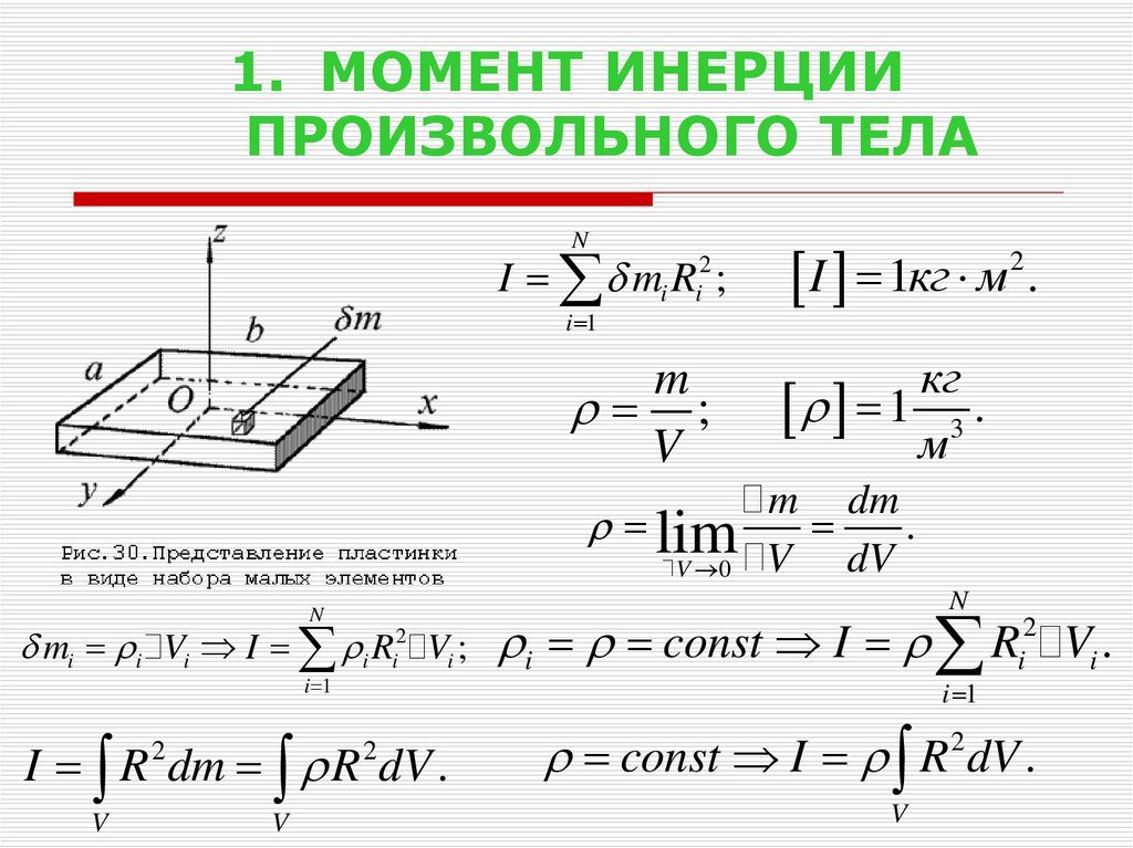 Угловая инерция. Вормулымомента инерцми. Осевой момент инерции пластины. Момент инерции тела формула. Момент инерции пластины формула.