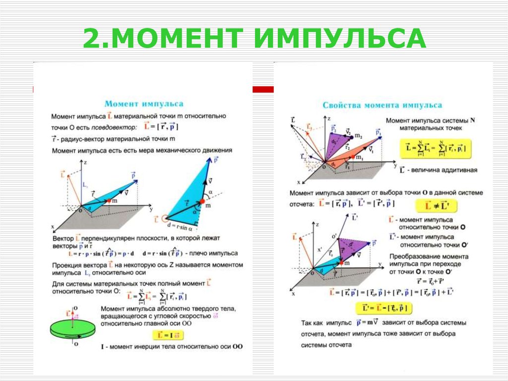 Момент импульса движущегося тела. Момент импульса материальной точки. Момент импульса относительно оси формула. Понятие момента импульса твердого тела относительно оси.. Момент импульса материальной точки относительно оси.