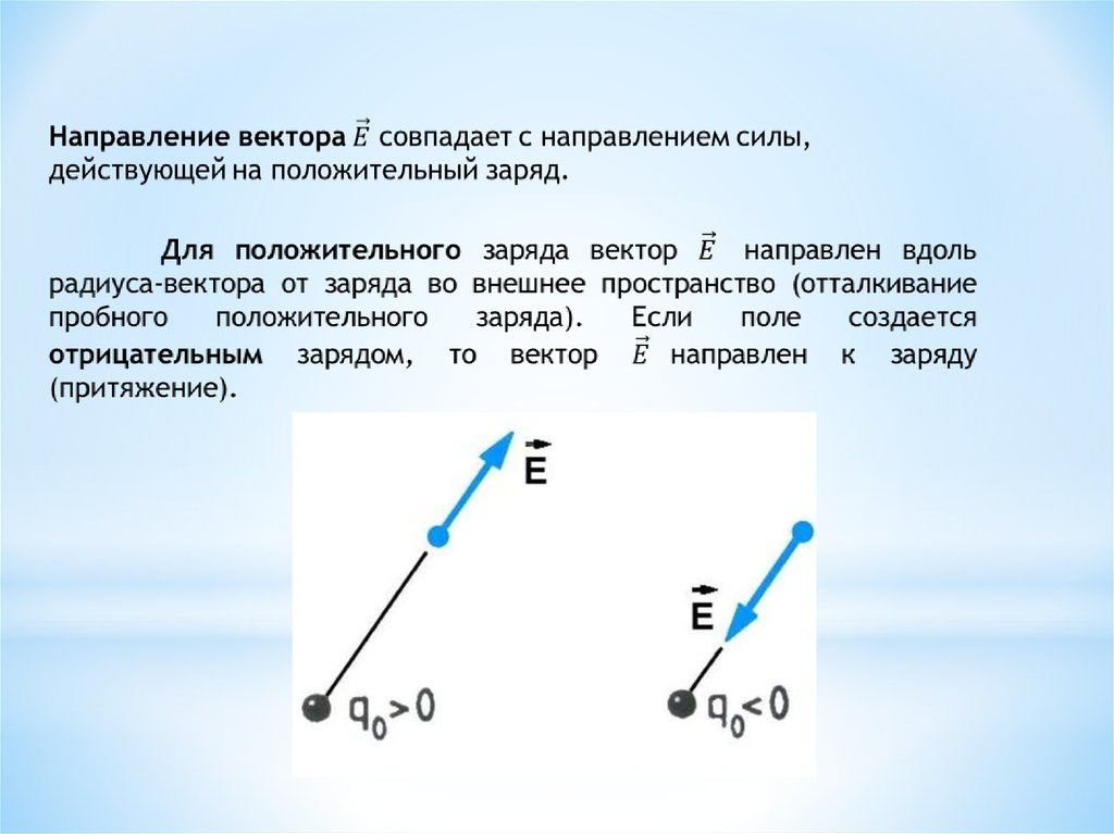 Как направлен вектор силы