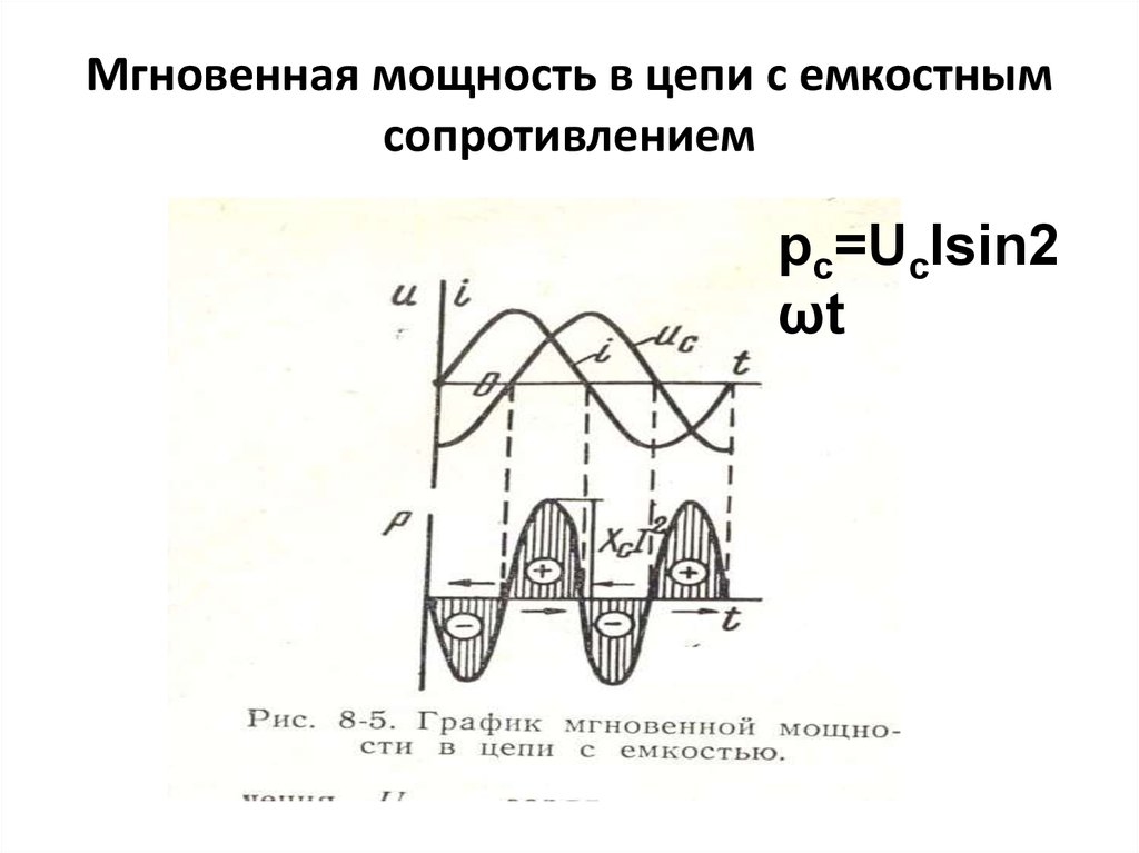 Мгновенная мощность