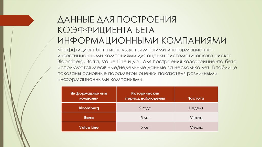 Количество бета версий изменилось. Коэф бета для предприятий. Коэффициенты построения. Методы оценки по коэффициенту бета используется для оценки риска. Статистическая таблица коэффициент бета.