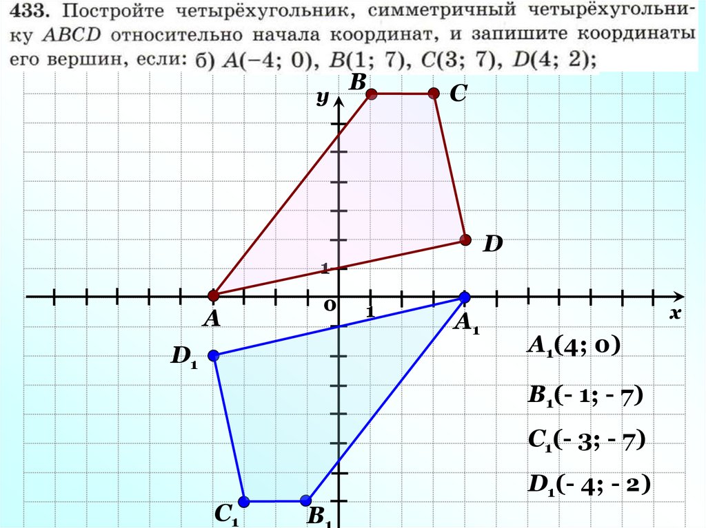 Найдите площадь четырехугольника вершины. Центральная симметрия относительно начала координат. Симметричные точки в системе координат. Параллельный перенос на координатной плоскости. Симметрично относительно начало координат.