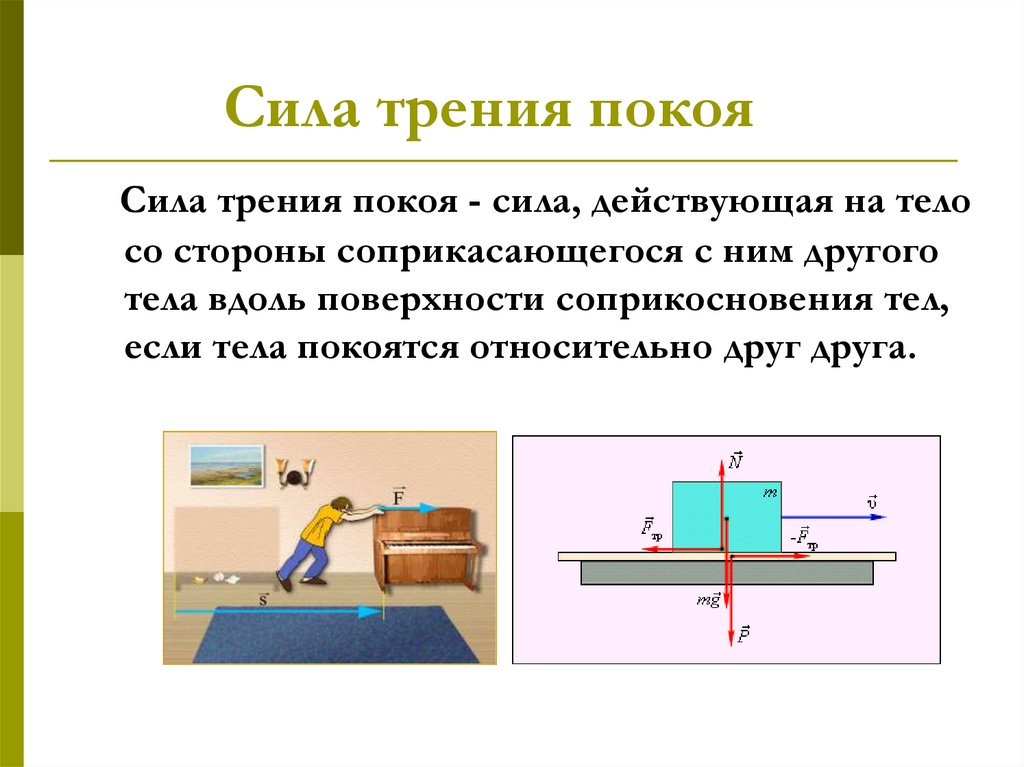 Сила трения покоя чертеж