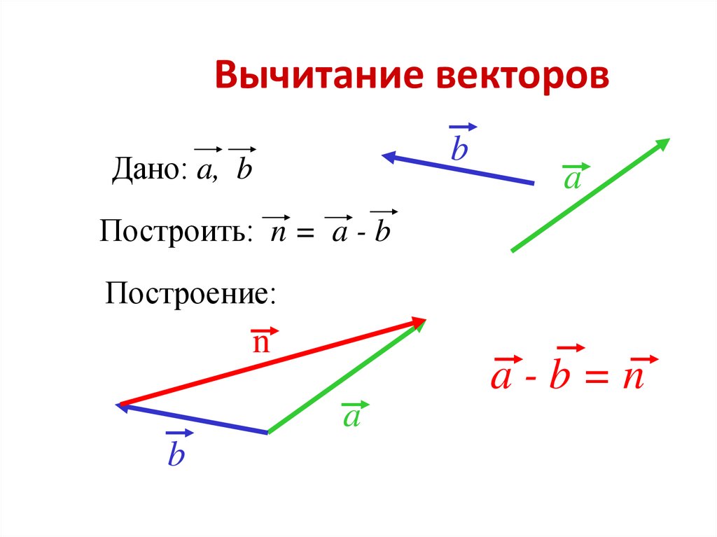 Сложение векторов