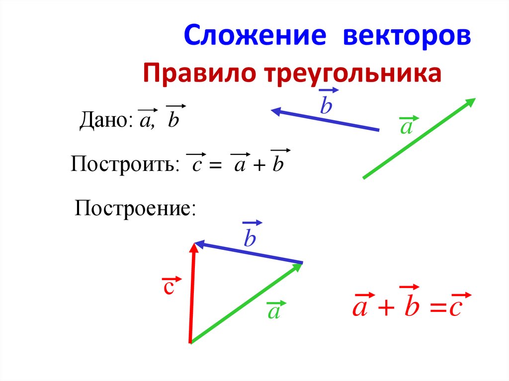 Сложение векторов и вычитание векторов презентация 9 класс