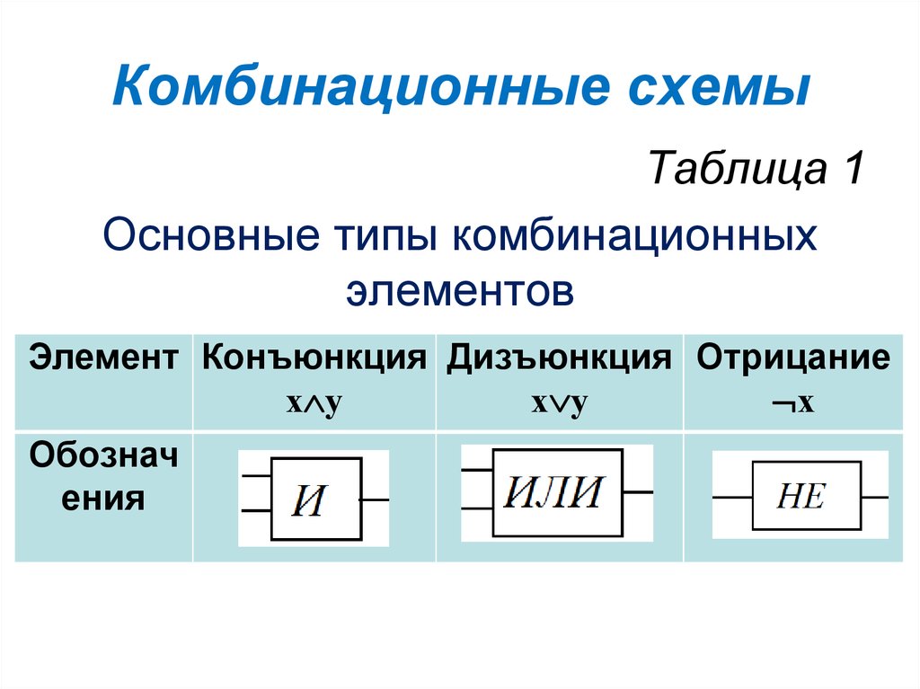 Комбинационные логические схемы реферат