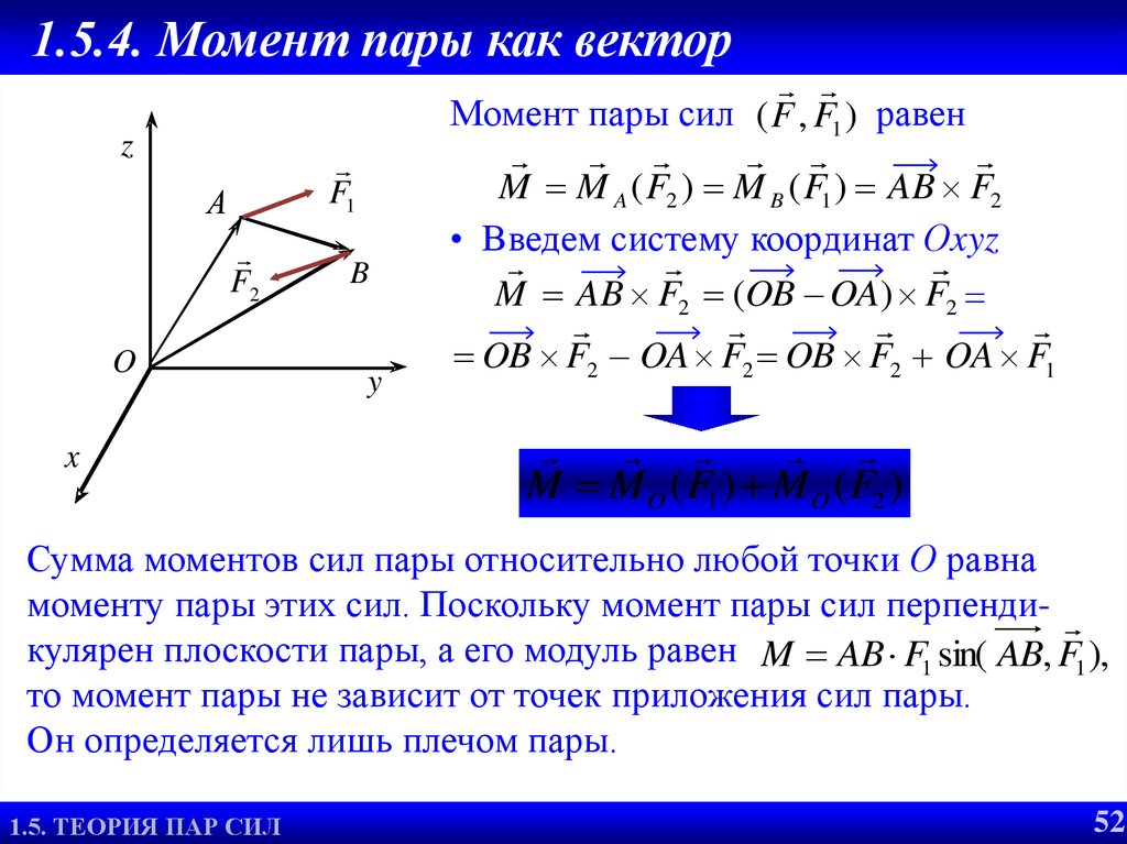 Вектор силы это