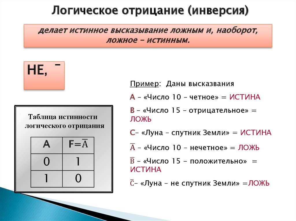 Логическая операция ставящая в соответствие двум высказываниям. Или в логических выражениях. Логические выражения в си. Порядок действий в логических выражениях Информатика. Логические операции Обществознание.