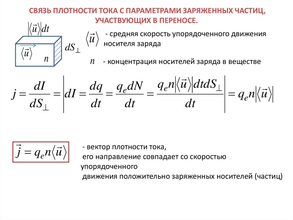 Скорость тока