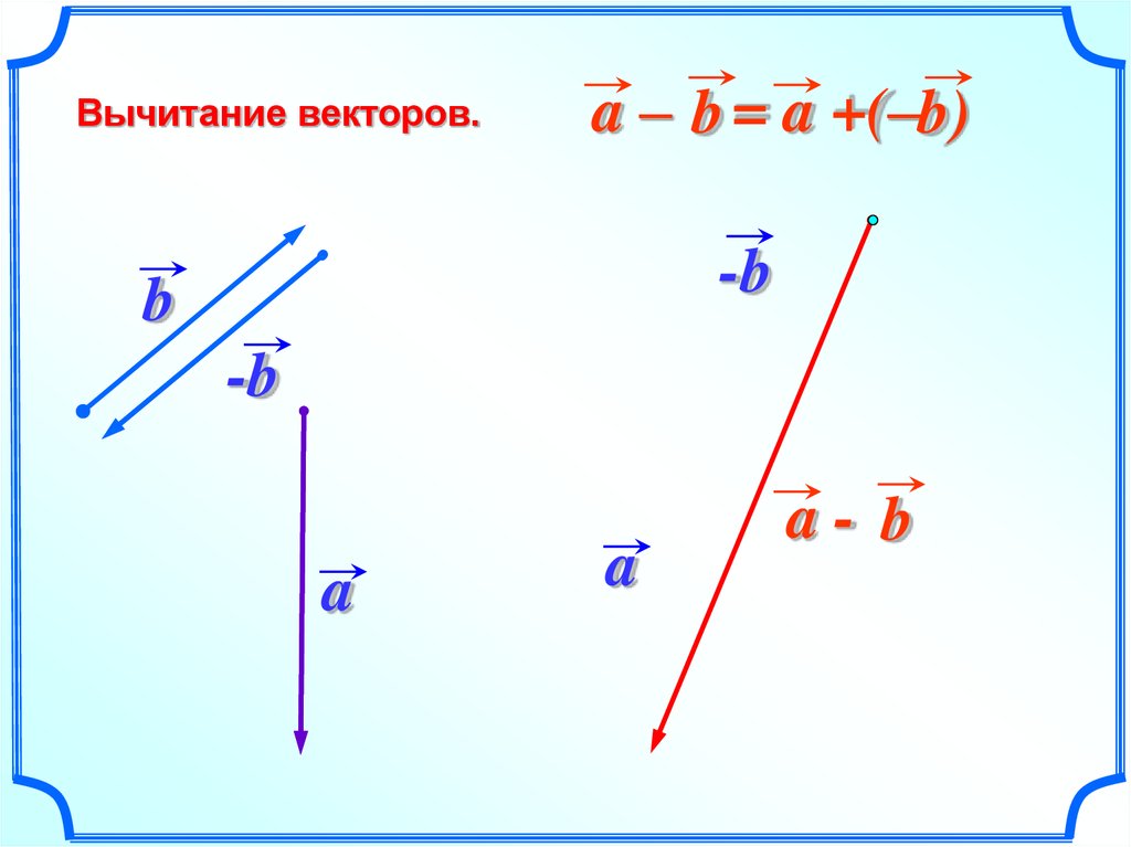 Вычитание векторов презентация