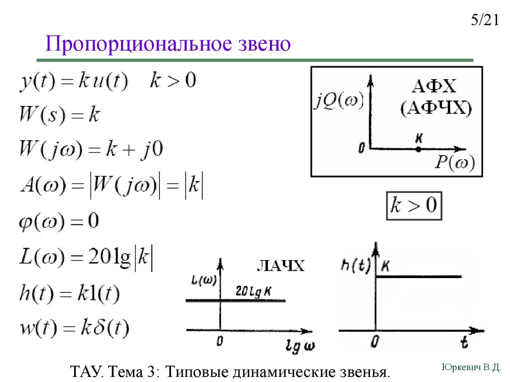 Характеристика интегрирующего звена