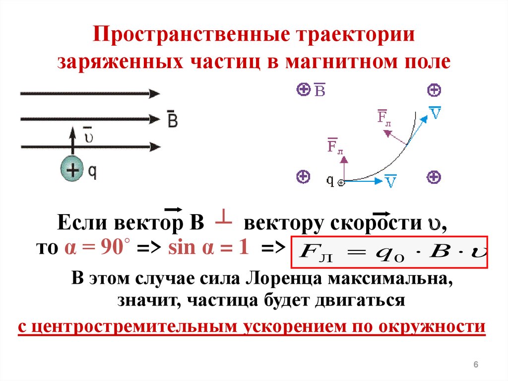 Движение частицы в заряженном поле