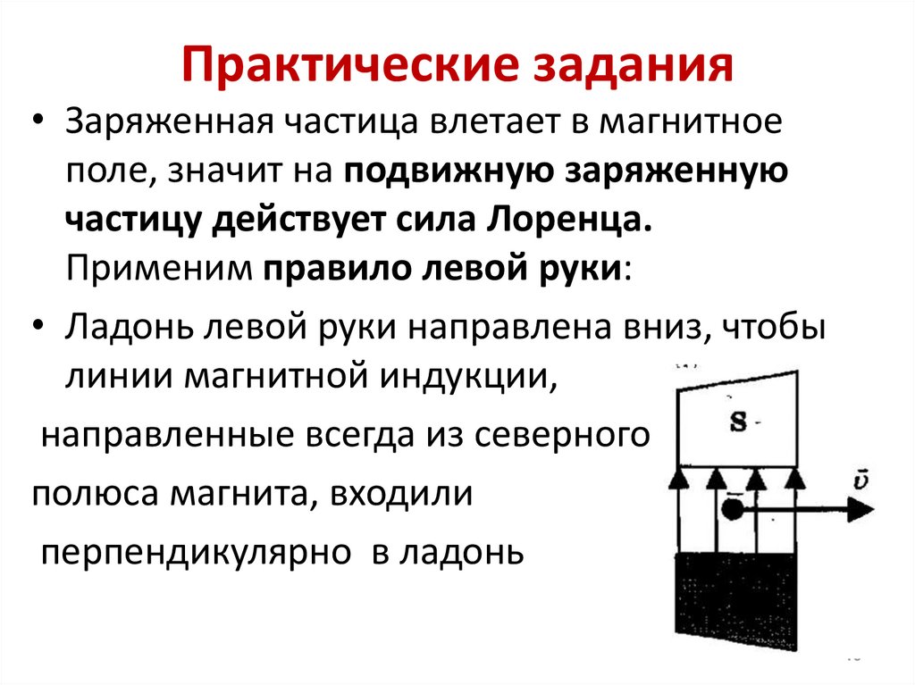 Магнитная сила действующая. Действие магнитного поля на движущийся заряд. Действие магнитного поля на движущийся заряд сила Лоренца.