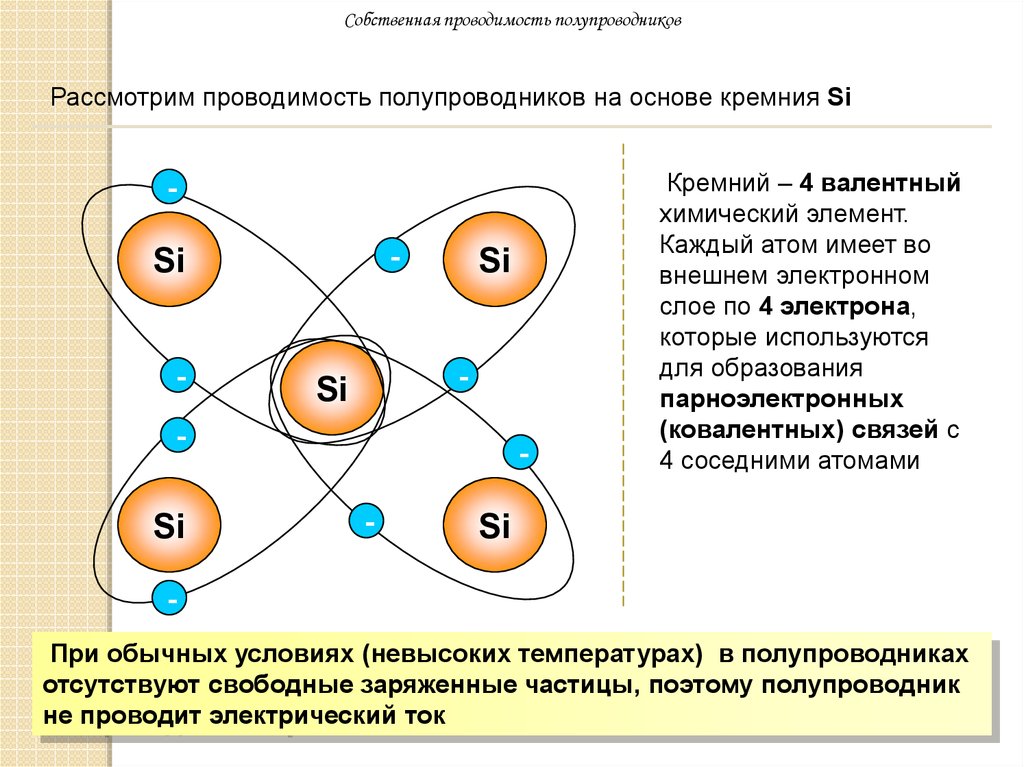 Собственная проводимость