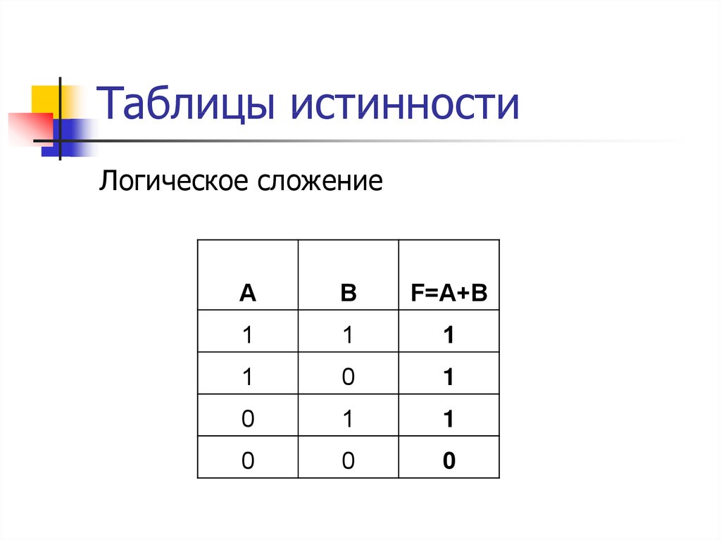 Доказательство истинности