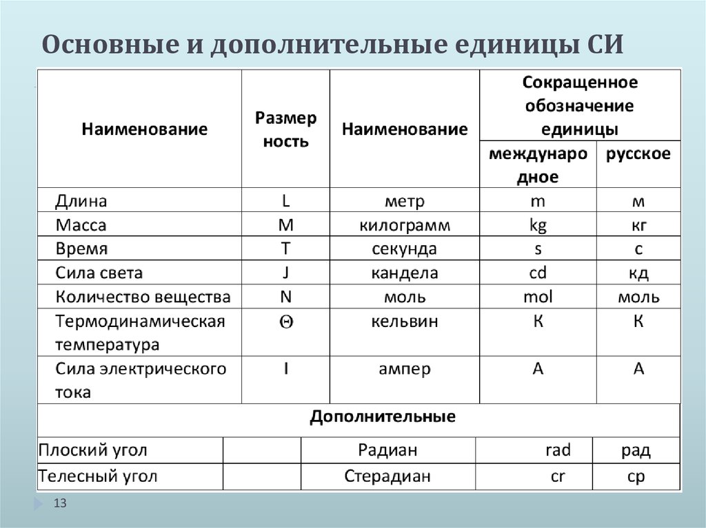 В каких единицах измеряется пространственная частота для изображения дальнего типа