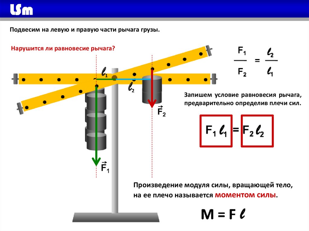 Условие равновесия рычага 7 класс физика презентация