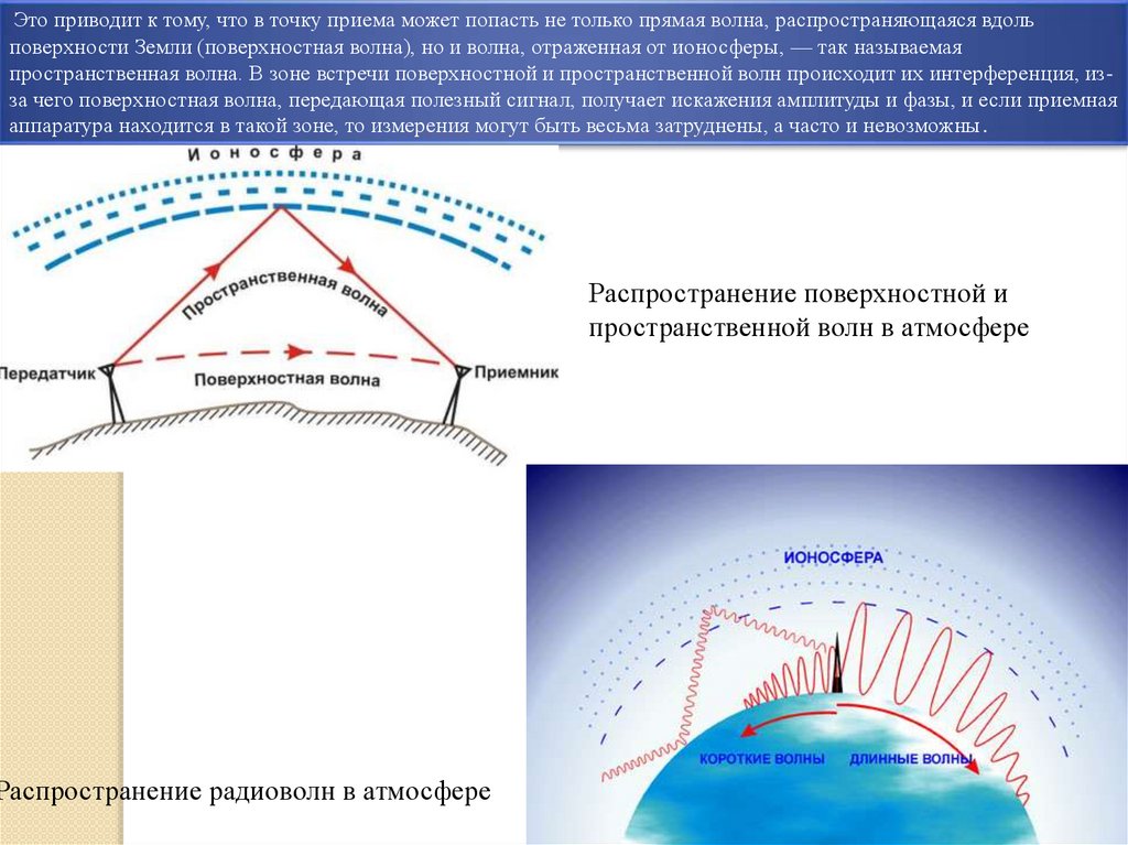 Распространение радиоволн в ионосфере. Ионосфера земли схема. Распространение радиоволн кв дв УКВ. Распространение сверхдлинных радиоволн в ионосфере. Распространение радиоволн радиостанции.