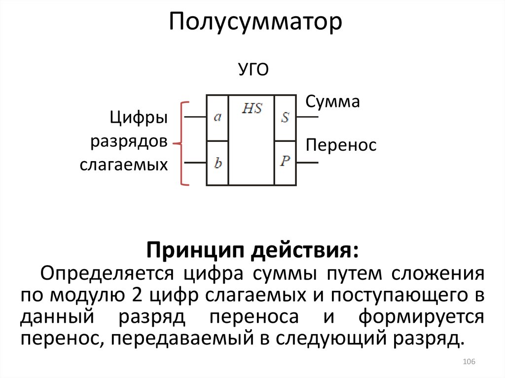 Уго сумматора. Полусумматор условное обозначение. Функциональная схема полусумматора. Условное Графическое изображение сумматора. Принцип действия полусумматора.