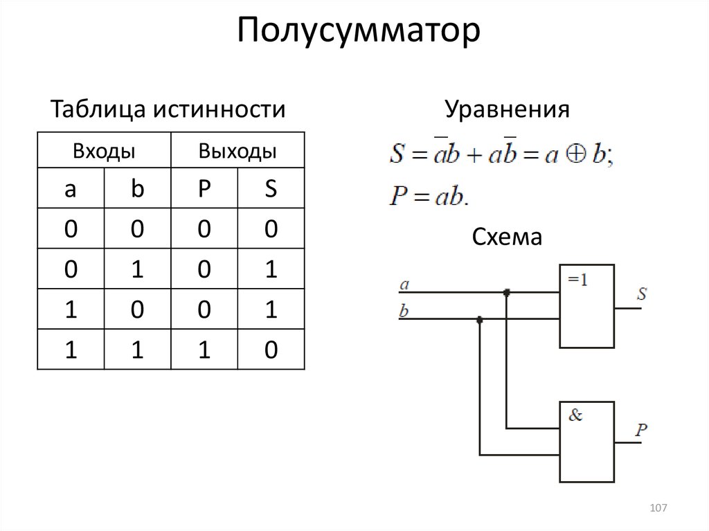 По логической формуле постройте таблицу истинности и составьте логическую схему